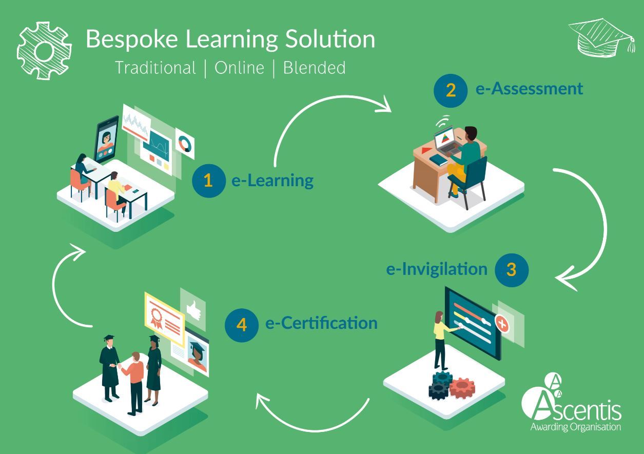 Ascentis Bespoke Learning Solutions