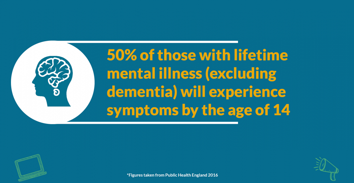 Signs that learners might be struggling with Mental Health 