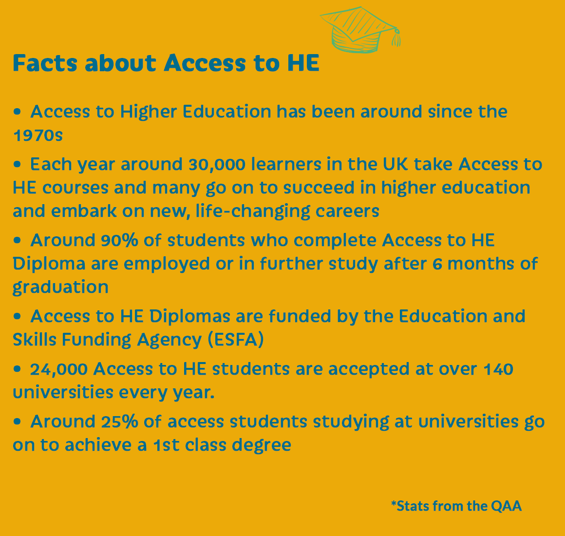 Access to Higher Education – All you need to know!