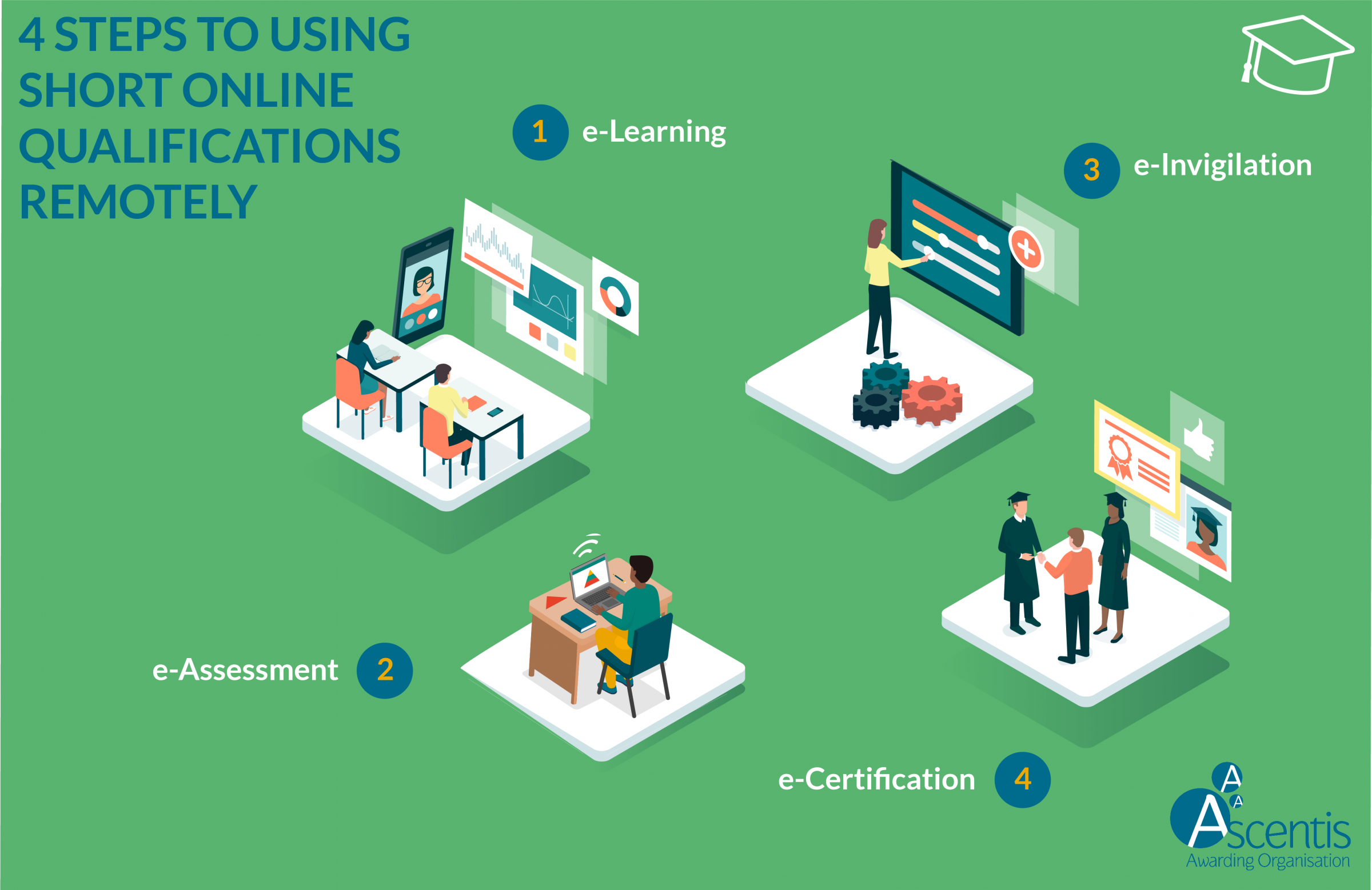 Keeping your learners safe