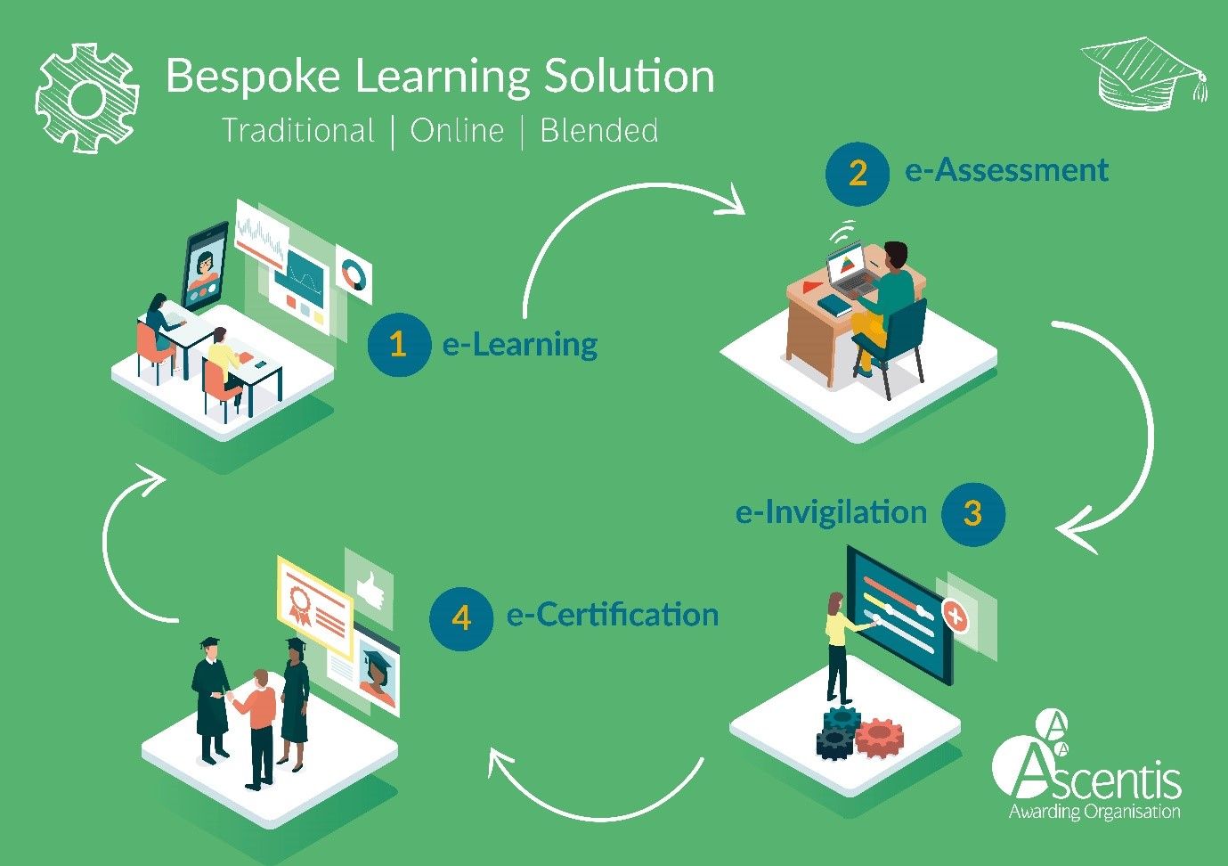 New Qualifications for 2020-21