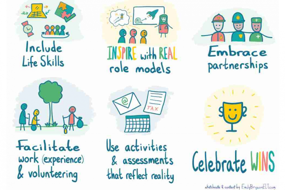 Embedding Employability: Nine Ways to Support ESOL Learners to Thrive! - Emily Bryson