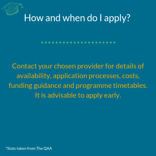 Access to HE: Frequently Asked Questions by Learners