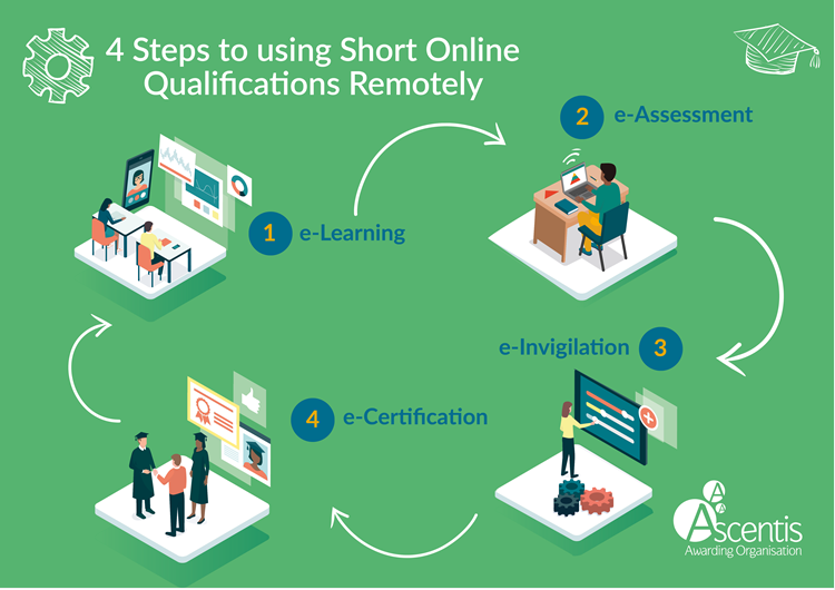 A warm welcome back from Ascentis