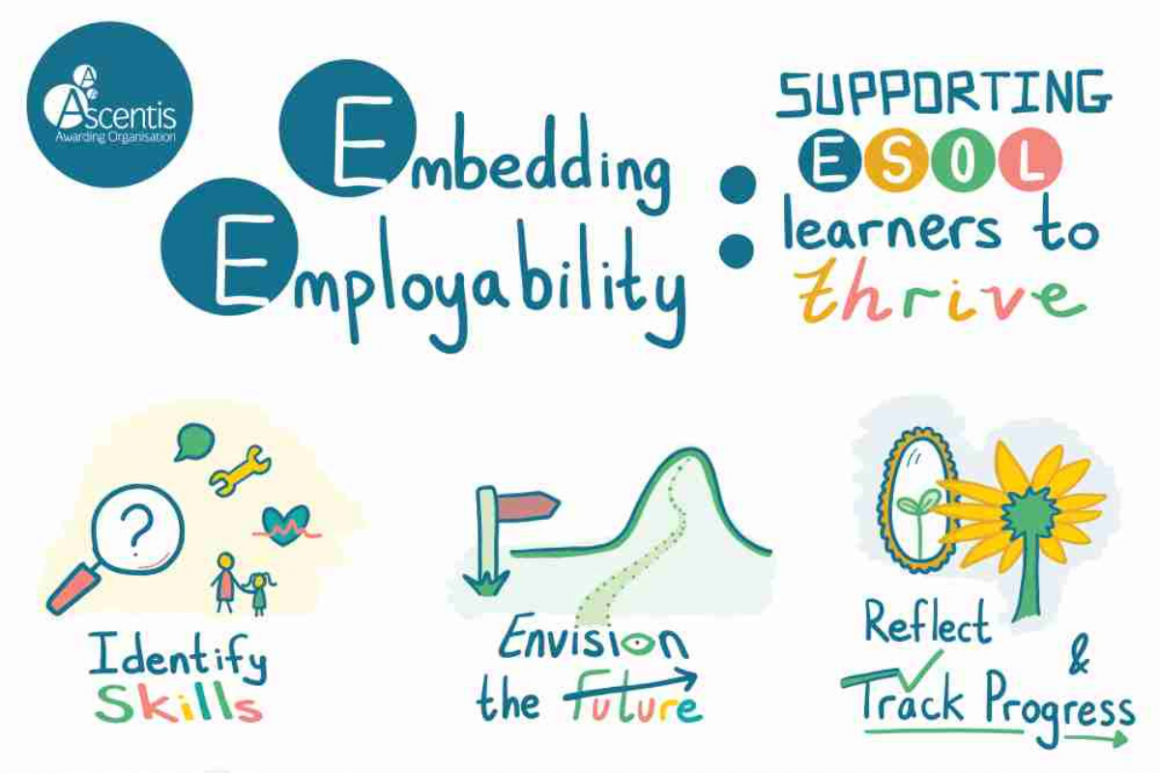 Embedding Employability: Nine Ways to Support ESOL Learners to Thrive! - Emily Bryson