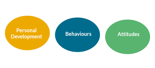 Top Tips for embedding Distance Learning into your teaching strategy